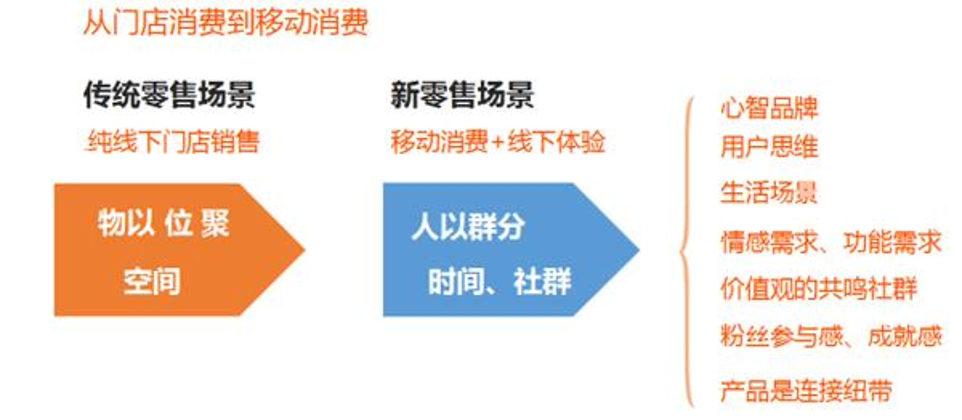 安安农产品商行